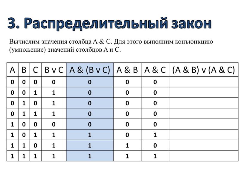 Распределительный закон Вычислим значения столбца