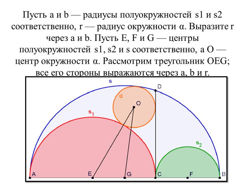 Пусть a и b — радиусы полуокружностей s1 и s2 соответственно, r — радиус окружности α