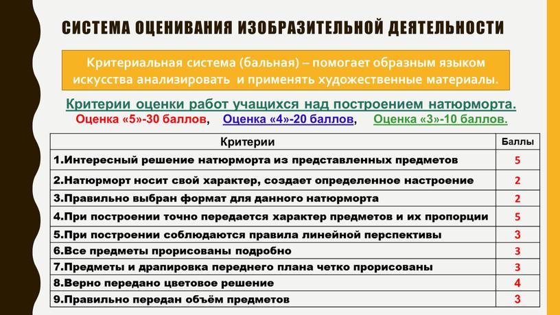 СИСТЕМА ОЦЕНИВАНИЯ ИЗОБРАЗИТЕЛЬНОЙ