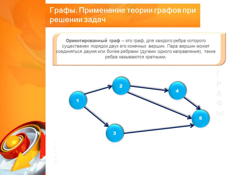 Ориентированный граф – это граф, для каждого ребра которого существенен порядок двух его конечных вершин