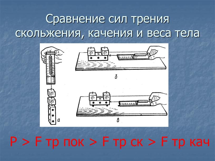 Сравнение сил трения скольжения, качения и веса тела