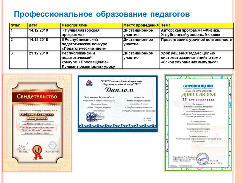 Профессиональное образование педагогов №п/п дата мероприятие