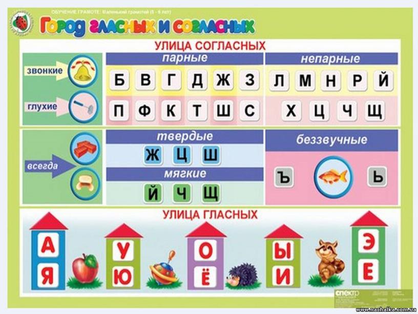 Интерактивная дидактическая игра "Дракошина школа"