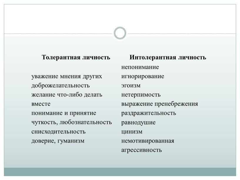 Толерантная личность Интолерантная личность уважение мнения других доброжелательность желание что-либо делать вместе понимание и принятие чуткость, любознательность снисходительность доверие, гуманизм непонимание игнорирование эгоизм нетерпимость выражение…