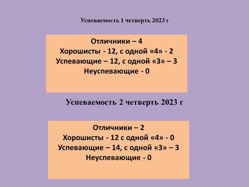 Успеваемость 2 четверть 2023 г