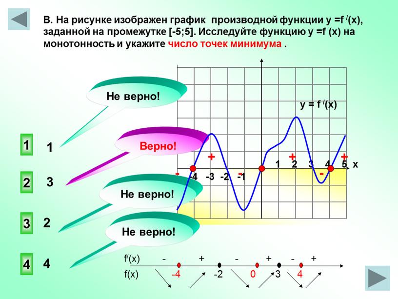 В. На рисунке изображен график производной функции у =f /(x), заданной на промежутке [-5;5]