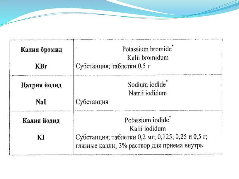 Контроль качества лекарственных средств элементов VII группы периодической системы  Д.И. Менделеева