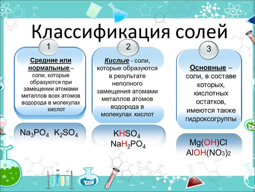 Классификация солей Na3PO4 K2SO4