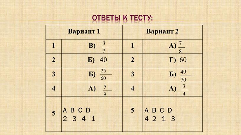 Ответы к тесту: Вариант 1 Вариант 2 1