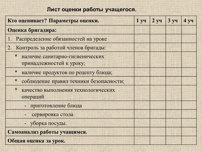 Лист оценки работы учащегося. Кто оценивает?