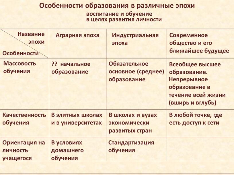 Особенности образования в различные эпохи воспитание и обучение