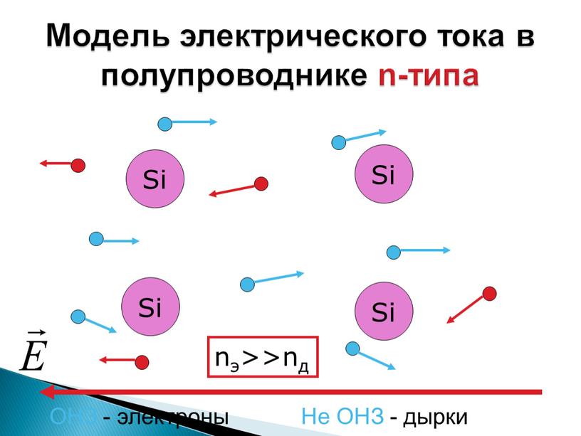 Модель электрического тока в полупроводнике n-типа