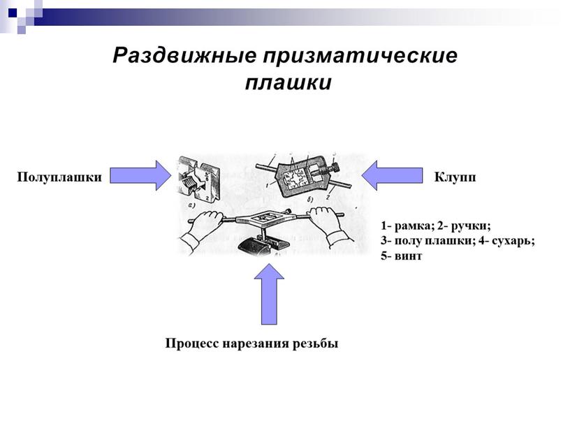 Раздвижные призматические плашки