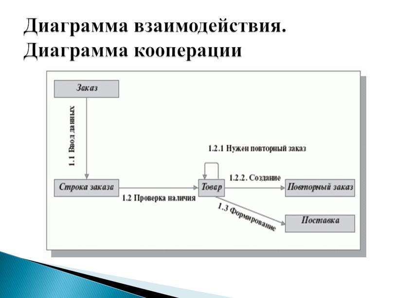 Диаграмма кооперации уровня примеров