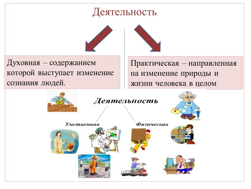 Деятельность Практическая – направленная на изменение природы и жизни человека в целом