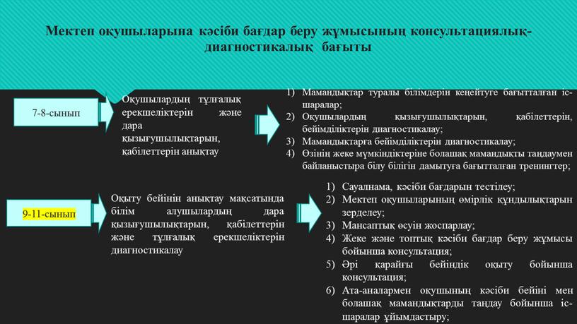 Мектеп оқушыларына кәсіби бағдар беру жұмысының консультациялық-диагностикалық бағыты