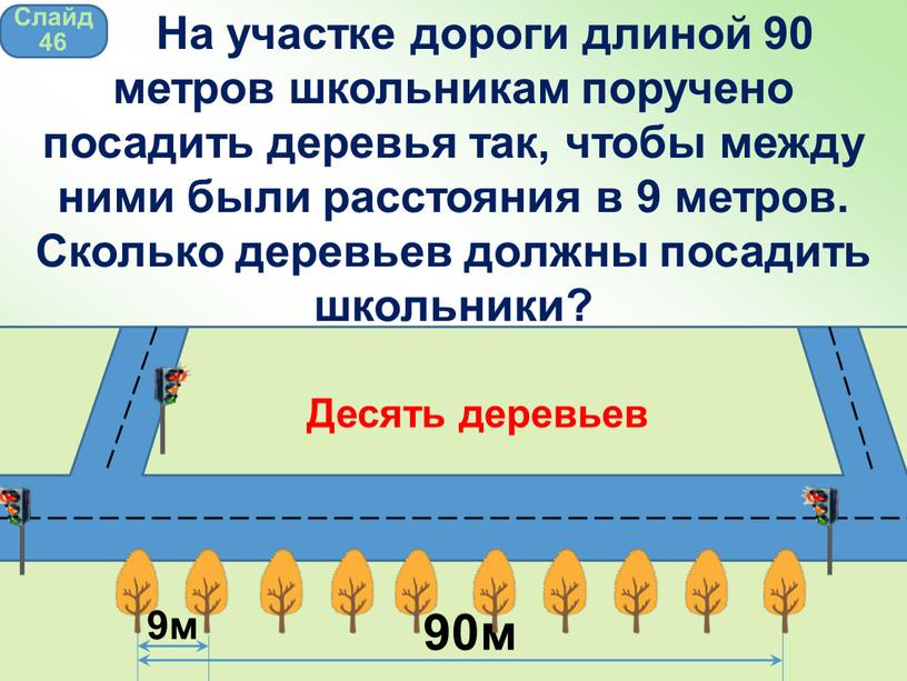 Десять деревьев Слайд 46 На участке дороги длиной 90 метров школьникам поручено посадить деревья так, чтобы между ними были расстояния в 9 метров