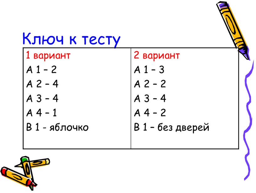 Ключ к тесту 1 вариант А 1 – 2