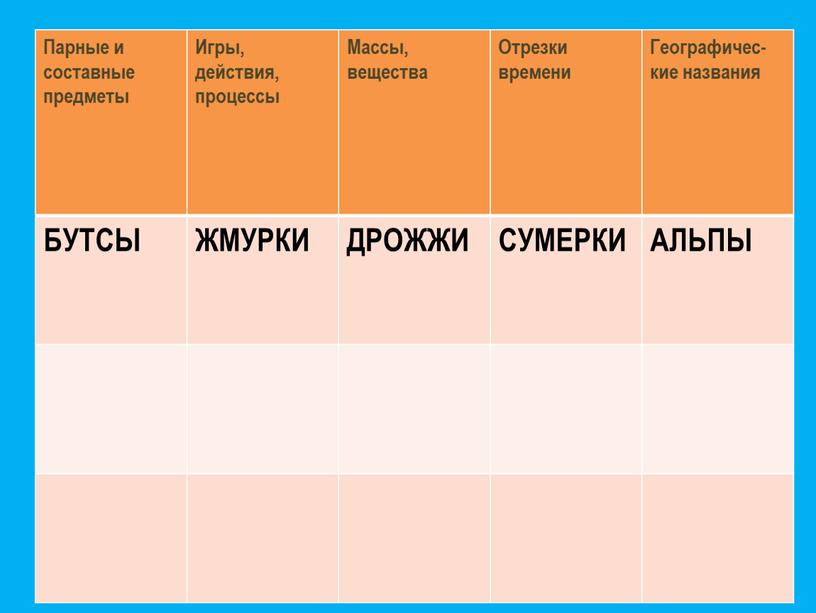 Парные и составные предметы Игры, действия, процессы