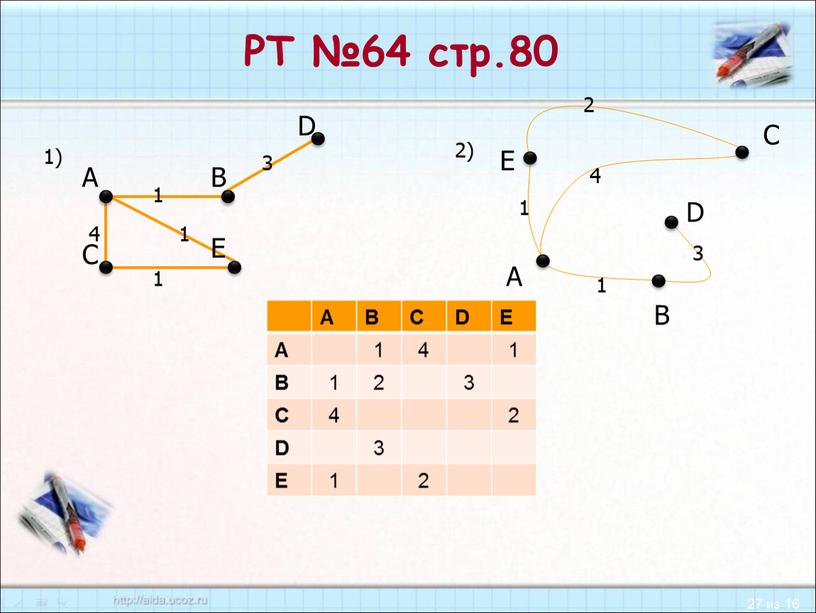 РТ №64 стр.80 A B C D E A 1 4 1