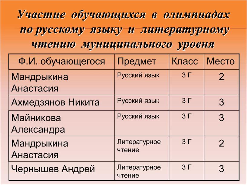 Участие обучающихся в олимпиадах по русскому языку и литературному чтению муниципального уровня