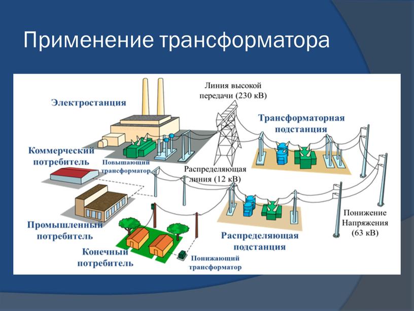 Применение трансформатора