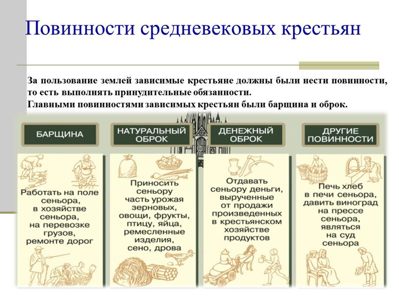 За пользование землей зависимые крестьяне должны были нести повинности, то есть выполнять принудительные обязанности