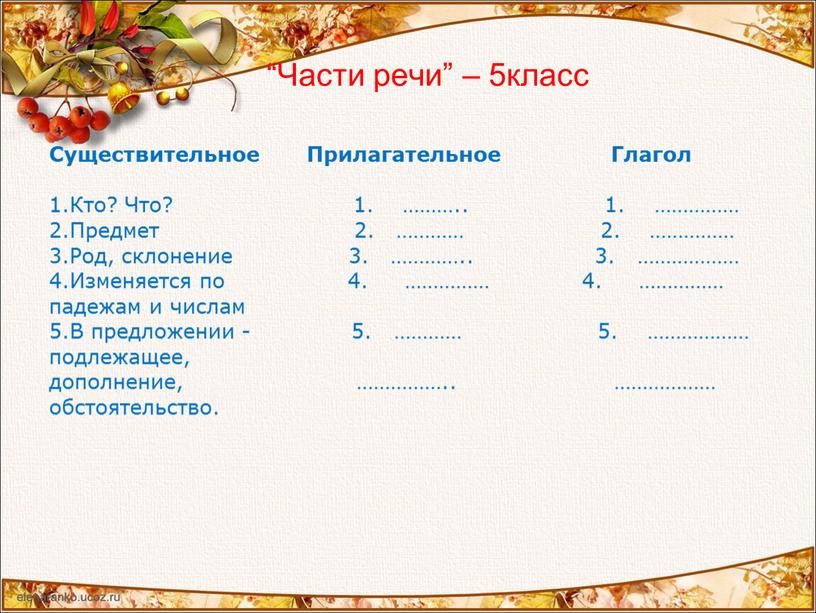 Части речи” – 5класс Существительное