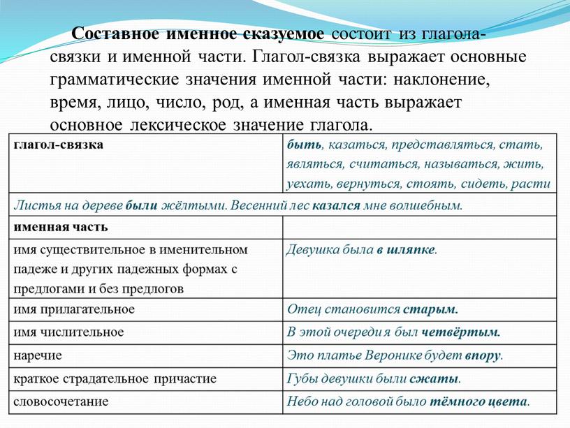 Составное именное сказуемое состоит из глагола-связки и именной части