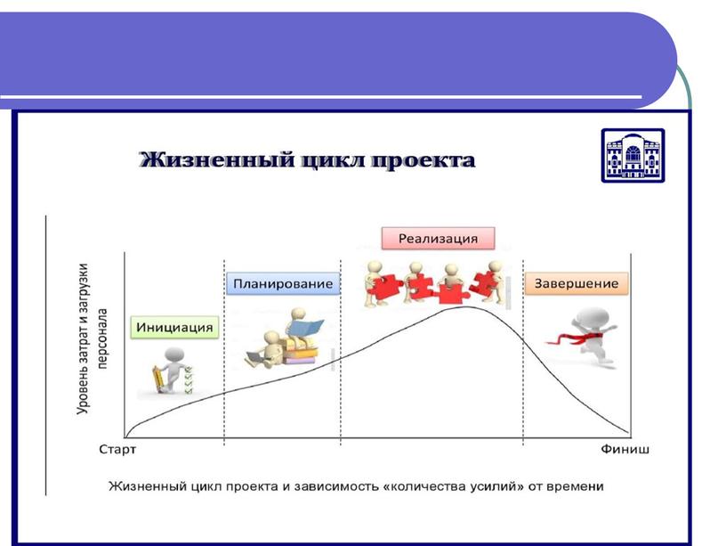 Основы проектной деятельности