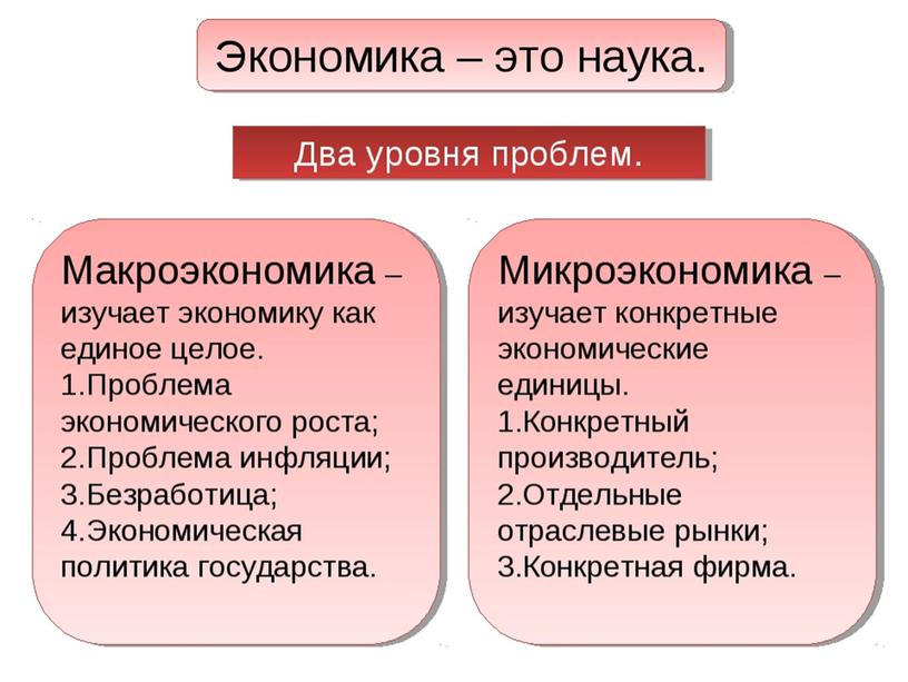 Актуальные вопросы обществознания. Экономика