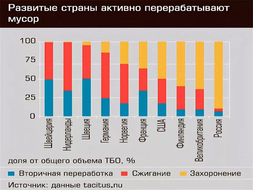 Презентация «Раздельный сбор твердых коммунальных отходов и пропаганда потребления биоразлагаемой  посуды»