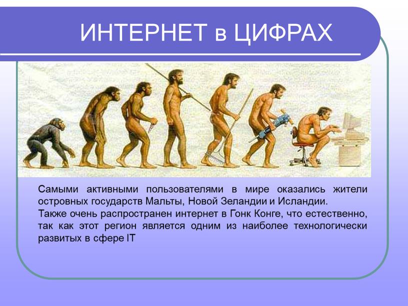 ИНТЕРНЕТ в ЦИФРАХ Самыми активными пользователями в мире оказались жители островных государств