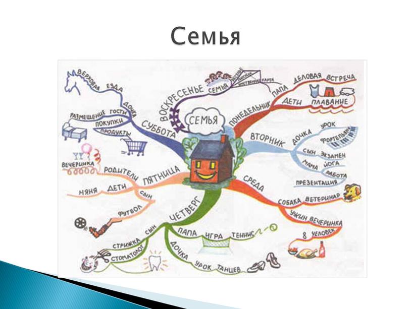 Семья