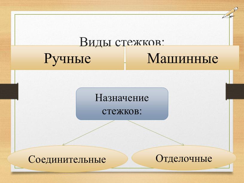 Ручные Соединительные Отделочные