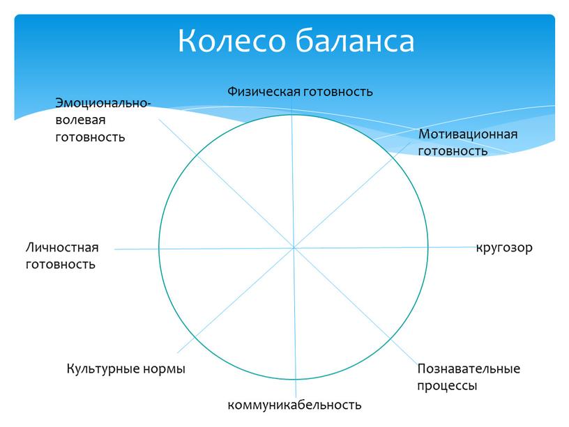 Колесо баланса Физическая готовность