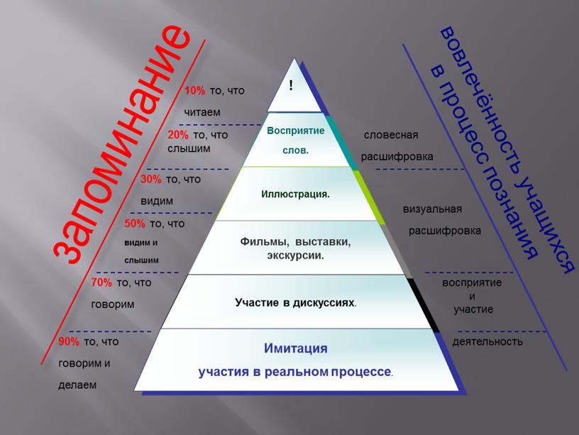 Активные методы обучения