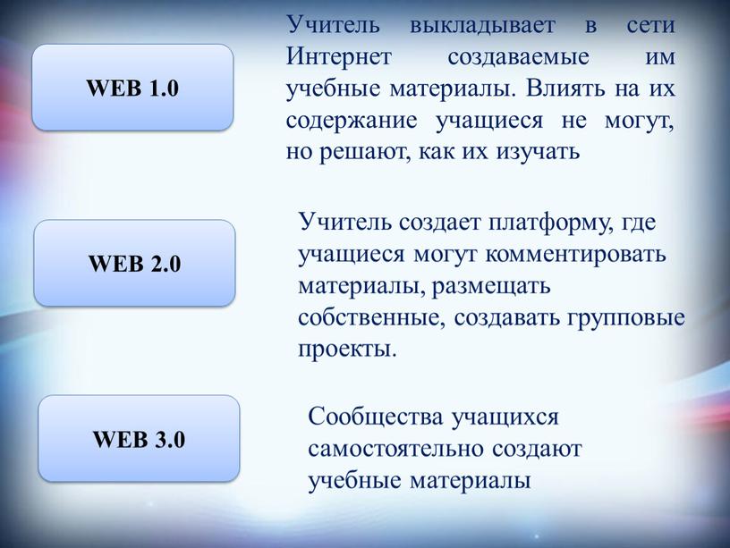 WEB 1.0 WEB 2.0 WEB 3.0 Учитель выкладывает в сети