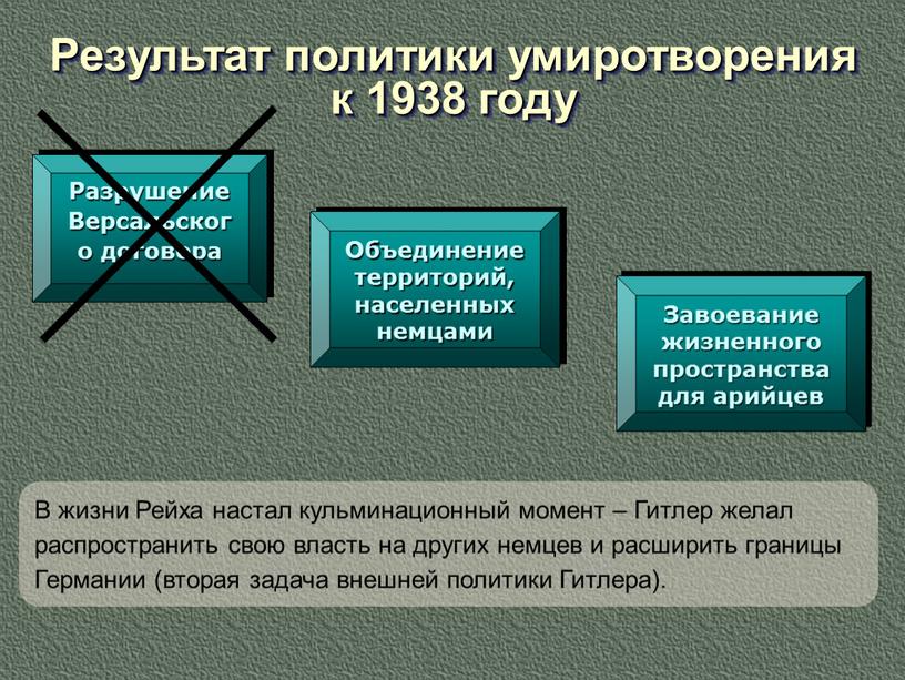 Результат политики умиротворения к 1938 году