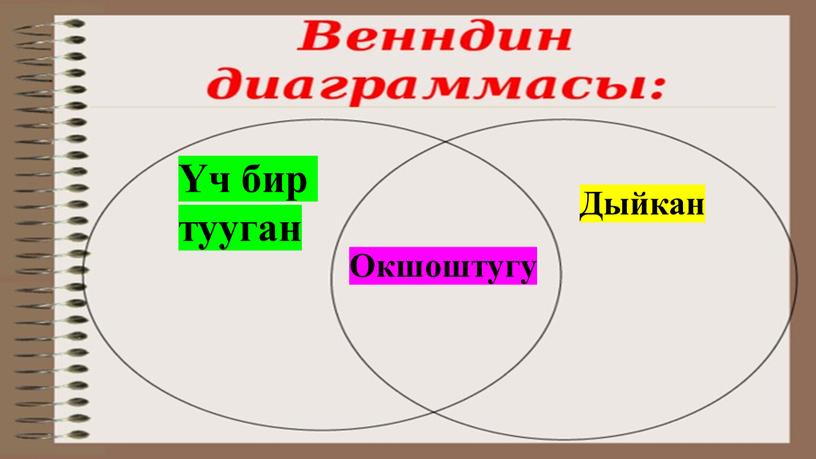 Үч бир тууган Окшоштугу Дыйкан