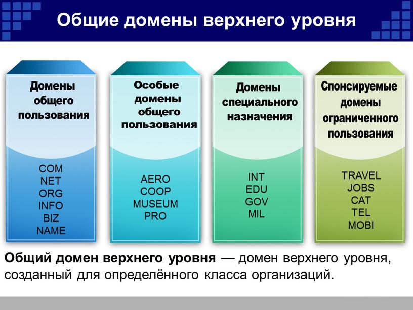 COM, NET, ORG, INT, EDU, GOV, MIL 2001