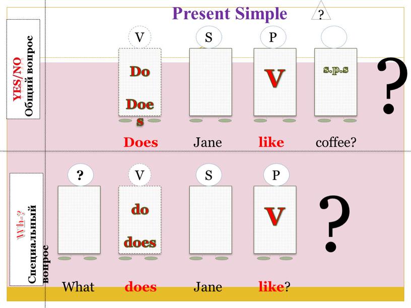 Present Simple ? Yes/no