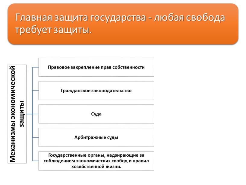 Презентация причины и формы участия государства в регулировании экономики