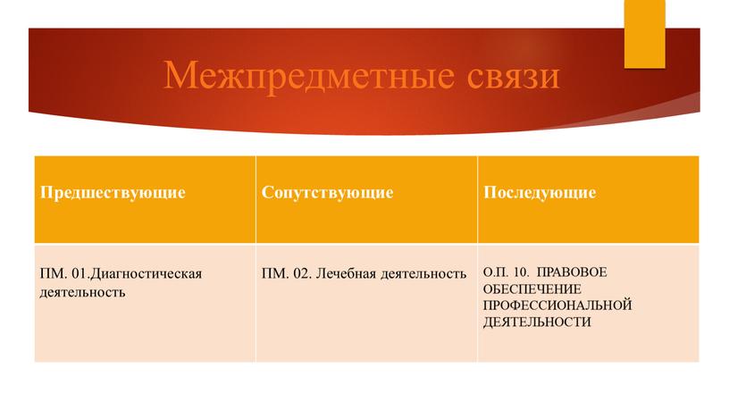 Межпредметные связи Предшествующие