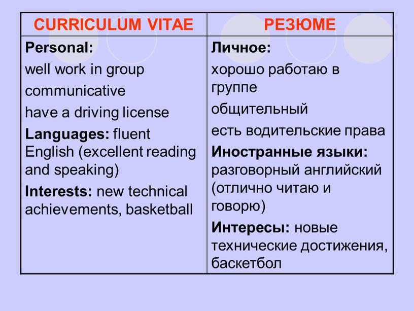 CURRICULUM VITAE РЕЗЮМЕ Personal: well work in group communicative have a driving license