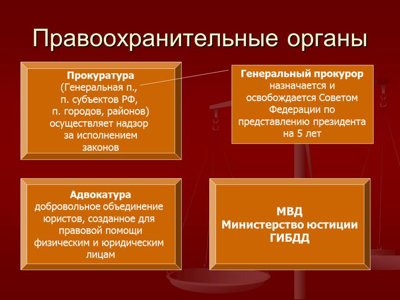 Правоохранительные органы Прокуратура (Генеральная п