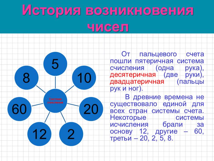 История возникновения чисел От пальцевого счета пошли пятеричная система счисления (одна рука), десятеричная (две руки), двадцатеричная (пальцы рук и ног)