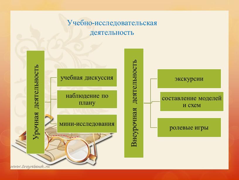 Учебно-исследовательская деятельность