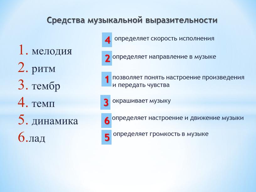 Средства музыкальной выразительности определяет направление в музыке определяет скорость исполнения окрашивает музыку позволяет понять настроение произведения и передать чувства определяет громкость в музыке определяет настроение…