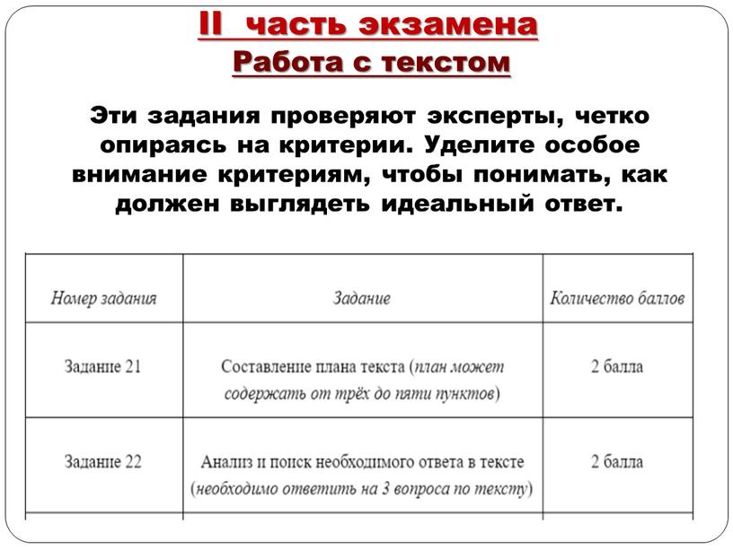 Эти задания проверяют эксперты, четко опираясь на критерии